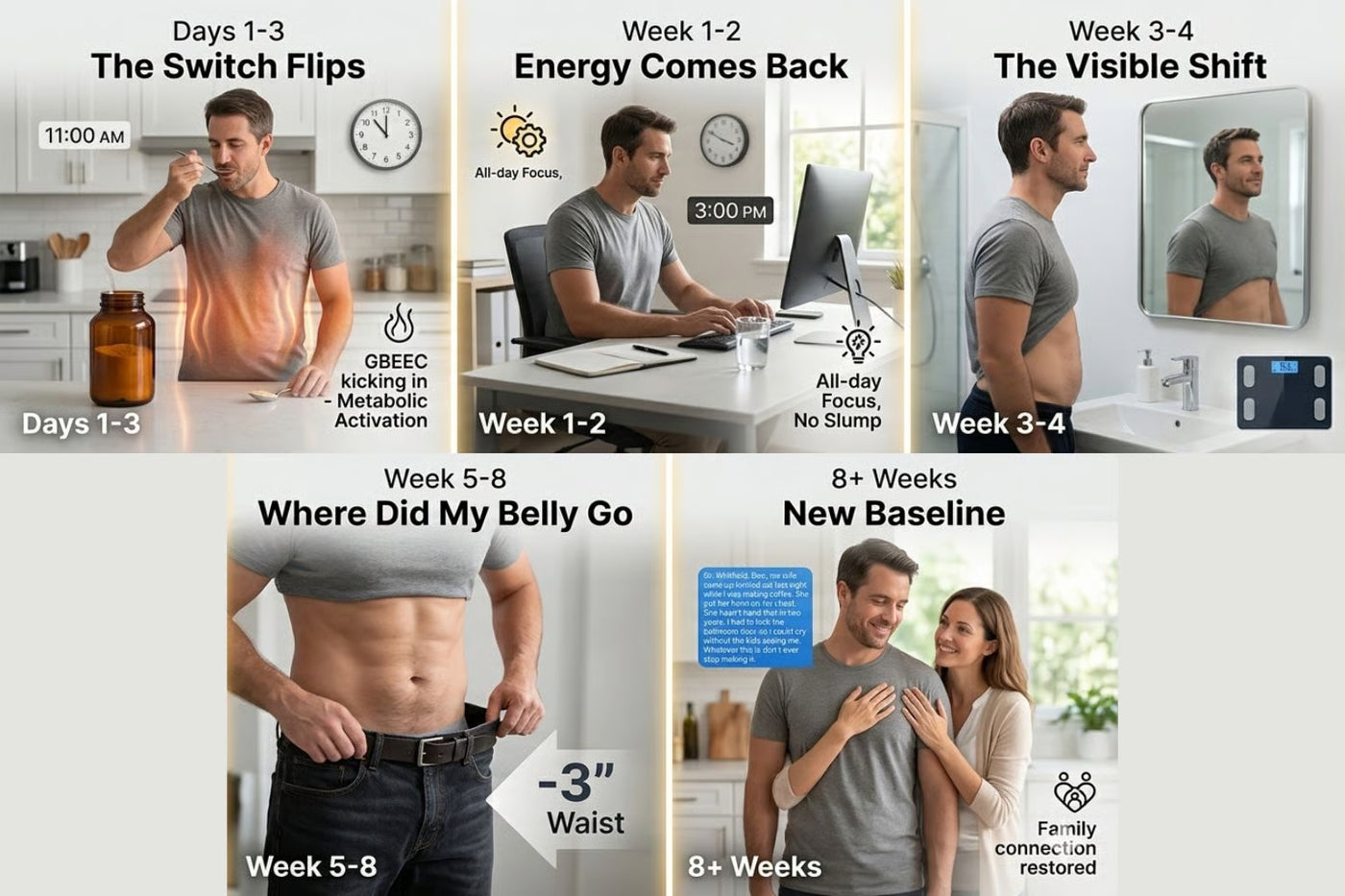Long term wellness habits