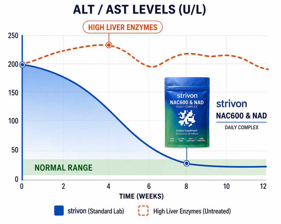 It Lowers Your ALTs Without Cutting Back On Beers