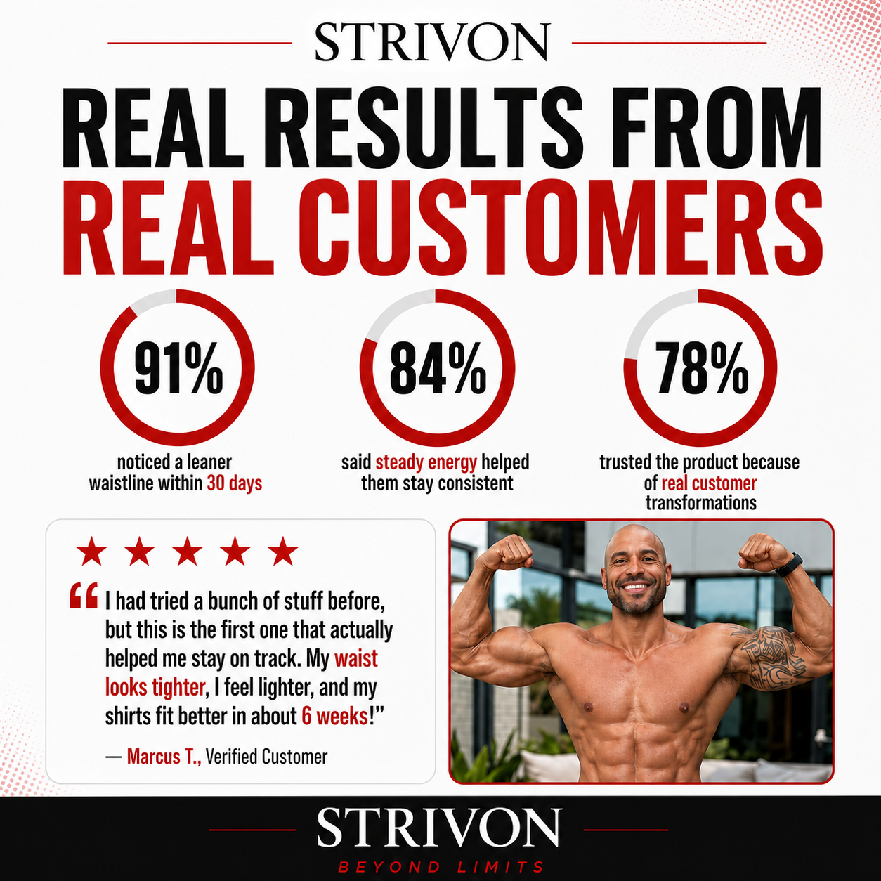 Strivon L-Carnitine 4000mg Liquid